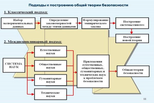 Kraken площадка