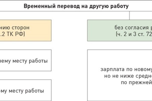 Кракен маркетплейс скачать
